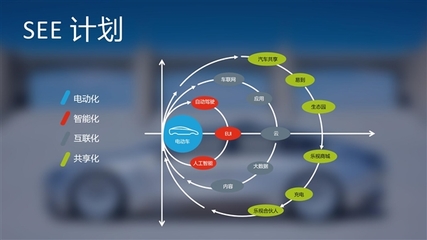 樂(lè)視LeSEE PRO概念車(chē)全球首發(fā) 自動(dòng)駕駛新里程碑與未來(lái)出行展望